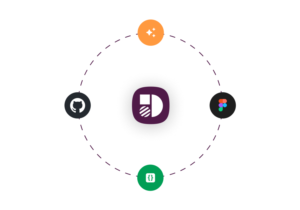 Recontent.app product copy lifecycle with GitHub, Figma, code & AI